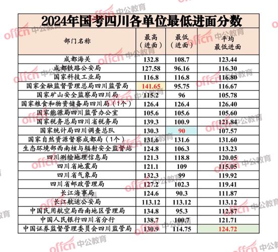 2025国考职位成绩何时出？-图3