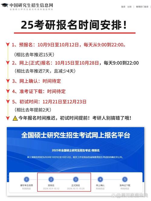 天津考研网上确认时间何时开始？-图1