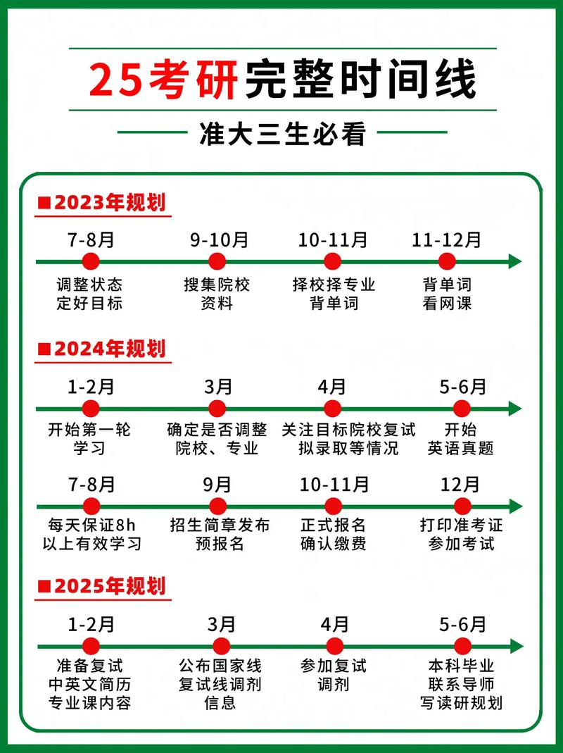 天津考研网上确认时间何时开始？-图3