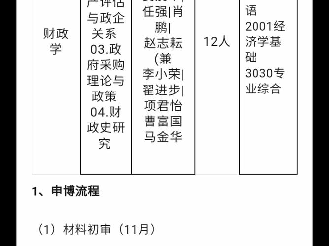 中央财经大学考博目录有哪些专业？-图1