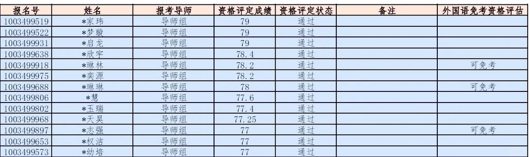 中央财经大学考博目录有哪些专业？-图2