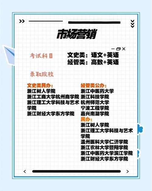 中南大学市场营销考研怎么备考？-图3