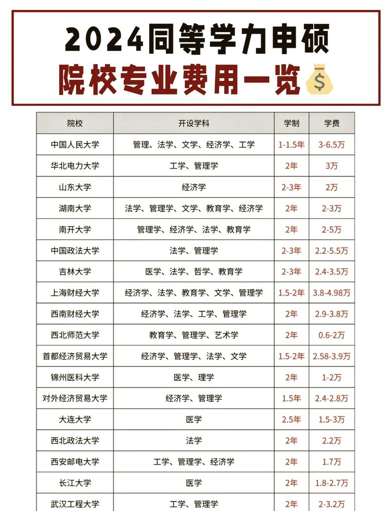 财务管理专业考研学费-图2