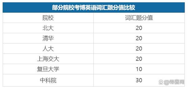 中科院考博英语最高分是如何炼成的？-图1