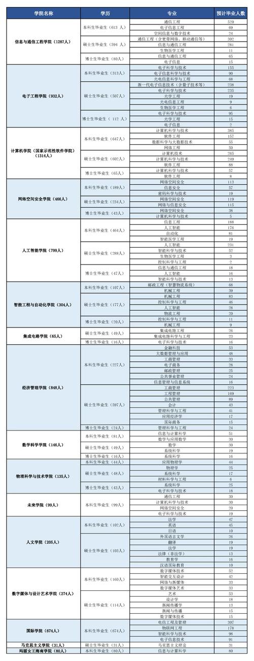 北邮考博信息有哪些关键点？-图1