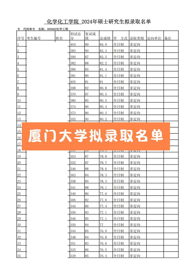 厦门大学考研王牌专业有哪些？-图3