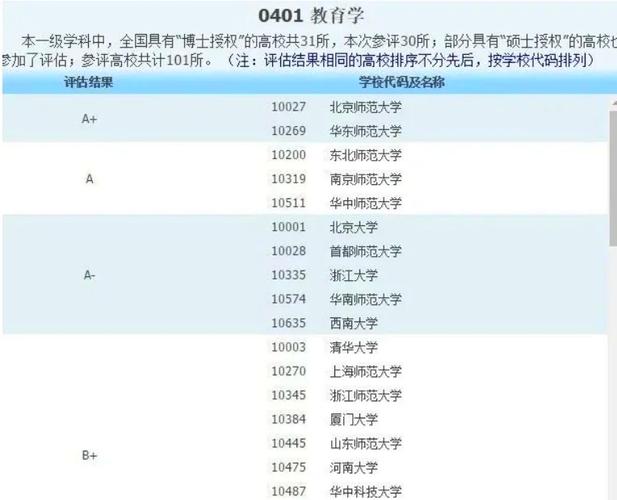 学前教育考研工作方向-图2