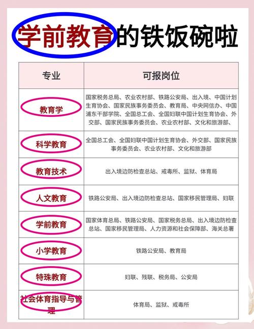 学前教育考研工作方向-图3