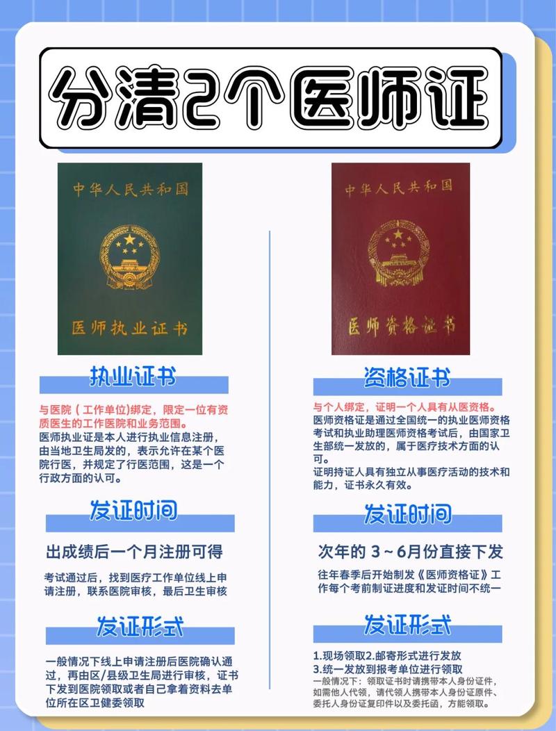 执业医师和考研，该先准备哪个？-图1