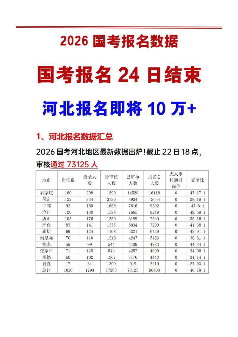 2025国考何时启动？政策有啥新变化？-图3