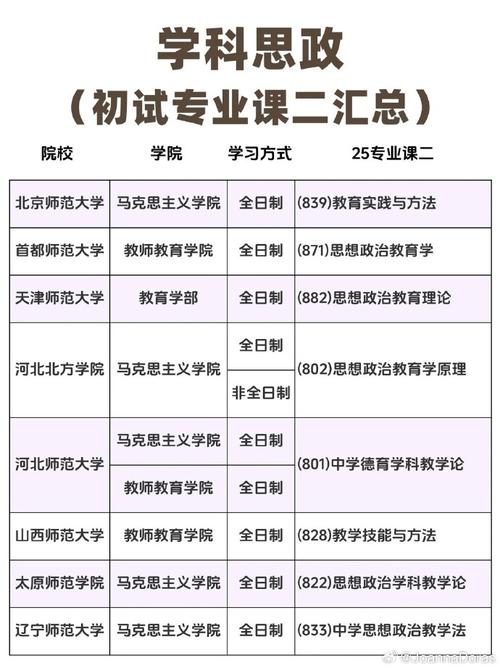 信阳师范考研学科思政-图2