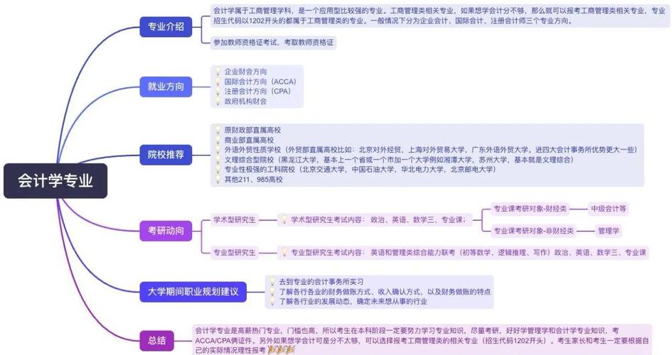 会计毕业，考研还是就业？-图1