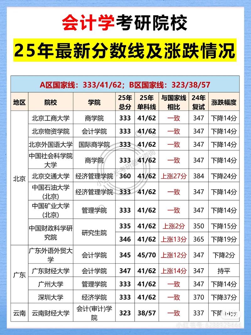 会计毕业，考研还是就业？-图3