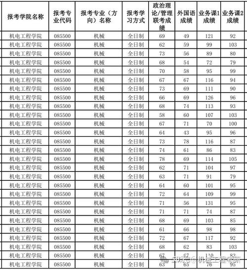 机械考研院校录取分数怎么查？-图2