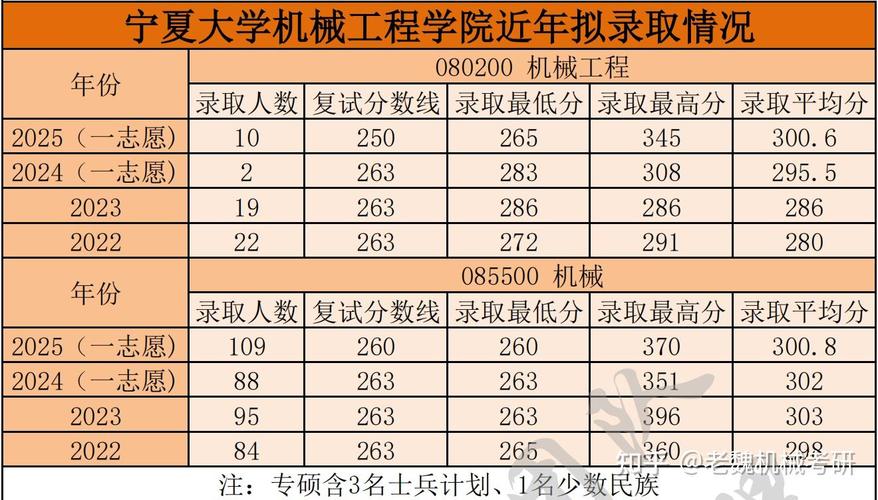 机械考研院校录取分数怎么查？-图3