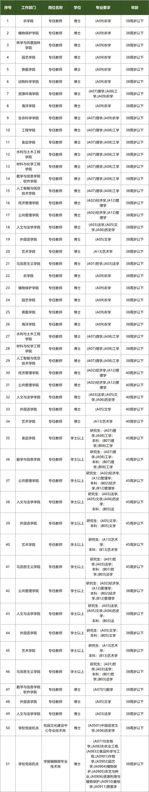 华中农业大学考博报名何时开始？-图3