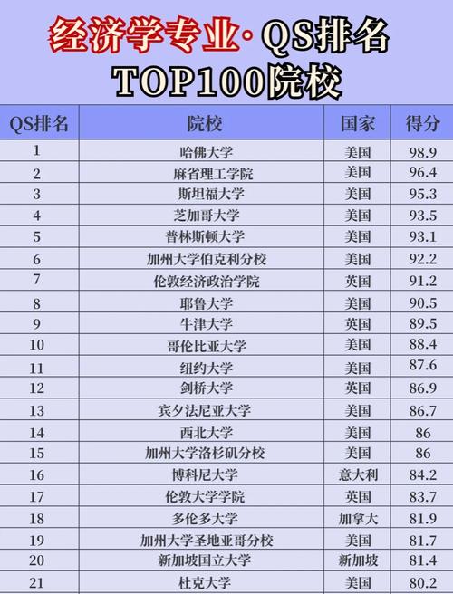 世界经济考研，哪些学校值得选？-图1