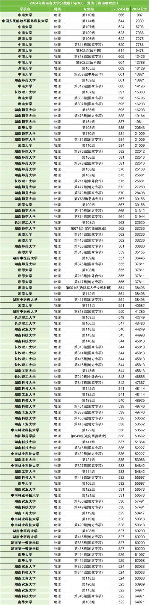 湖南大学考研分数排名具体是怎样的？-图1