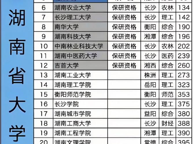 湖南大学考研分数排名具体是怎样的？-图3