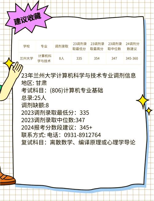 兰州大学考研调剂有哪些具体要求？-图1