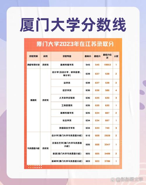 厦门大学英语考研分数线多少？-图1