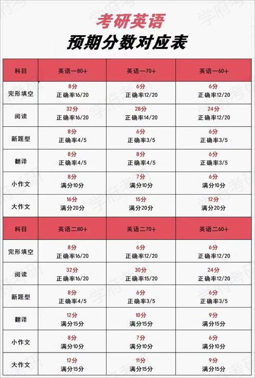 厦门大学英语考研分数线多少？-图3