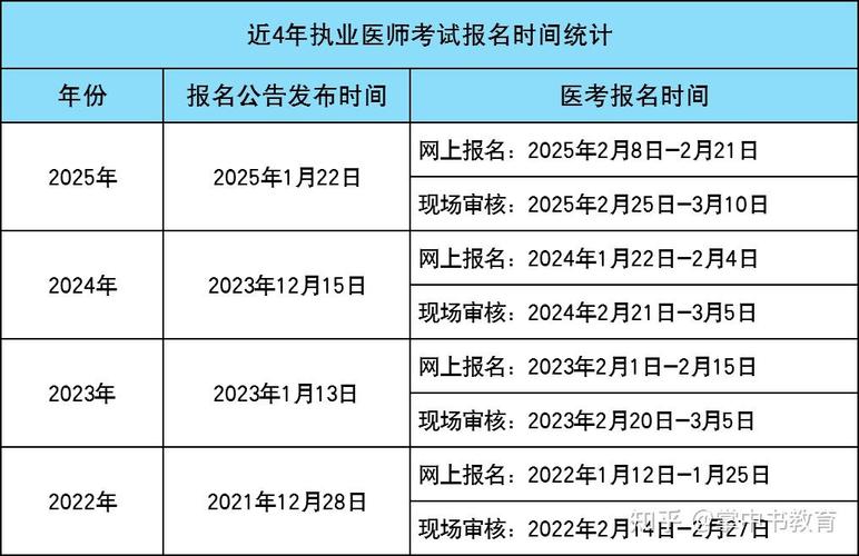 宁夏医科大学考博报名何时开始？-图3