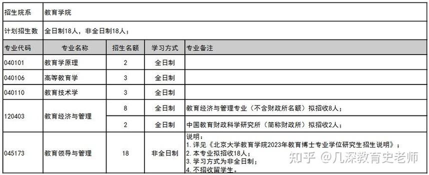高等教育学考博难度究竟如何？-图1
