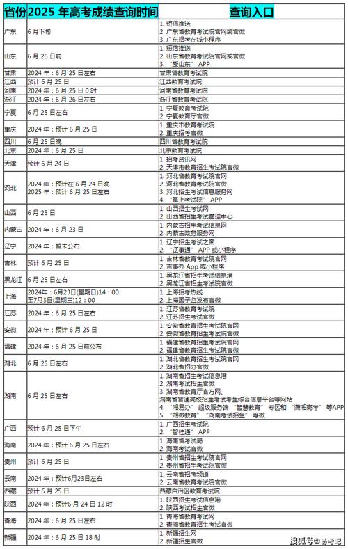 国考成绩查询2025-图3
