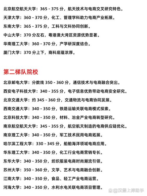 电子商务考研专业院校-图1