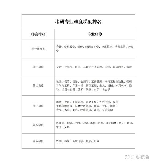 电子商务考研专业院校-图2