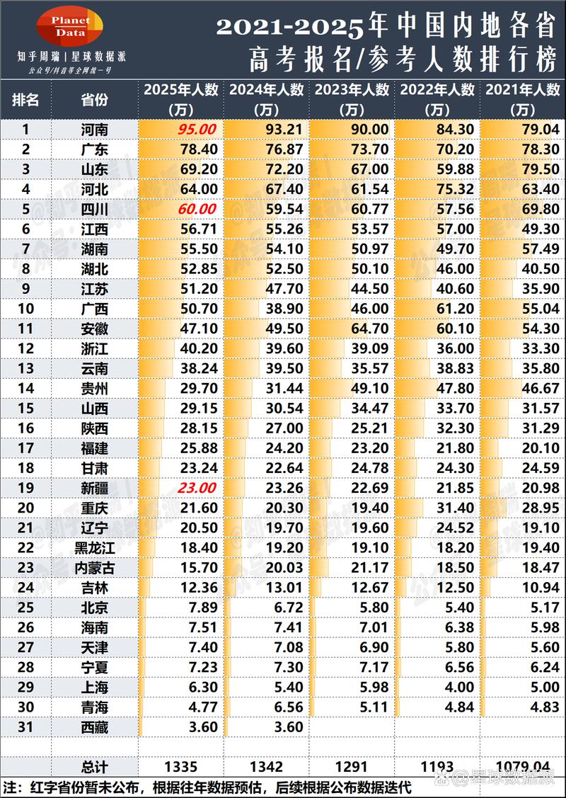 山东2025国考人数多少？竞争会激烈吗？-图3