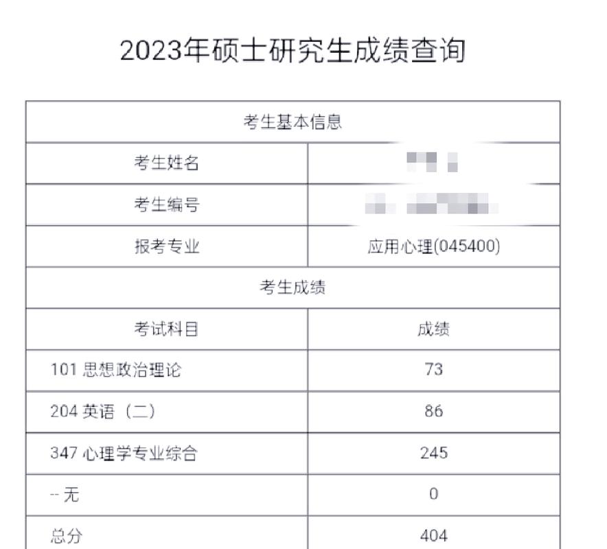 考研会看本科成绩吗？-图1