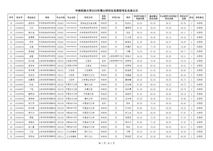 中南民大考研报名何时开始？-图2