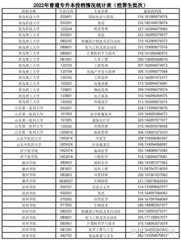 青岛科技大学考博难度如何？-图3
