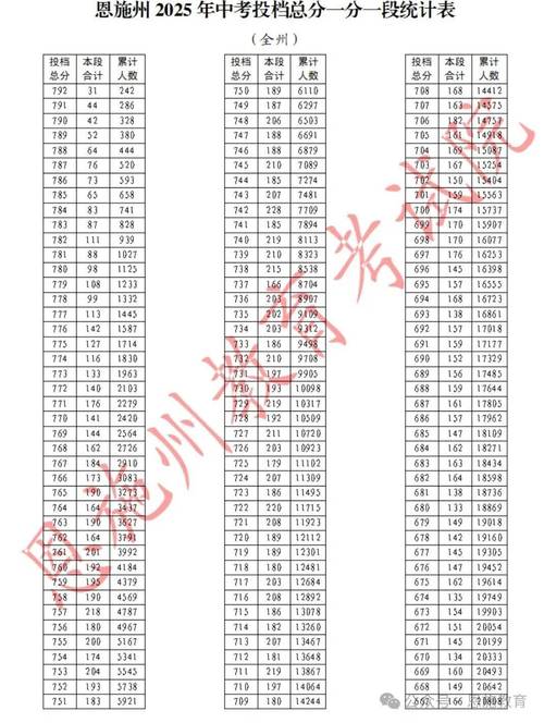 2025恩施国考成绩何时出？-图1