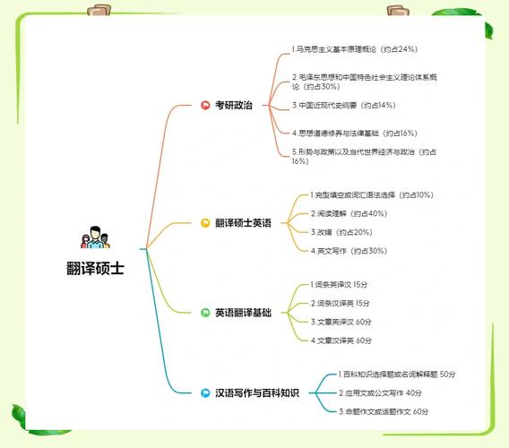 商务英语考研方向，哪个更值得选？-图2