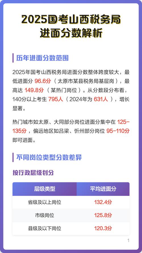 2025山西国税国考有何新变化？-图1