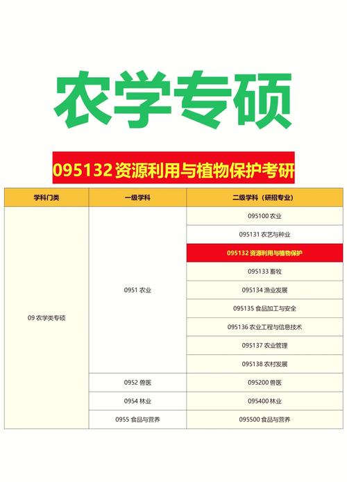 湖南农大植物保护考研如何备考？-图1