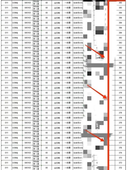 江西师范学科语文考研考什么？-图2