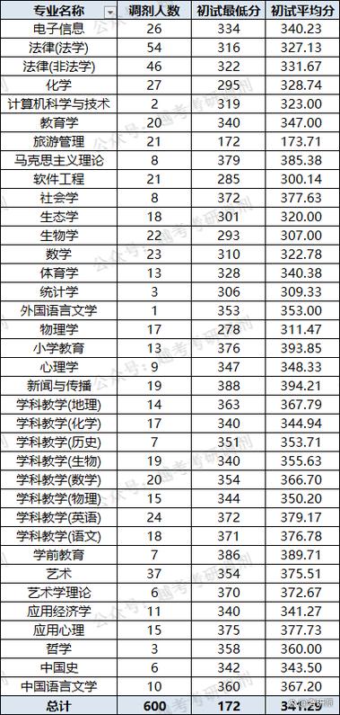 青海师范大学考研分数线是多少？-图1