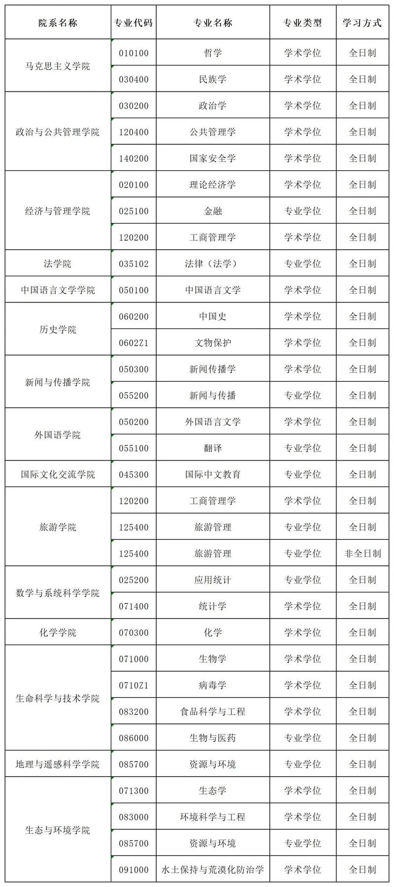 新疆大学考研复试名单何时公布？-图2