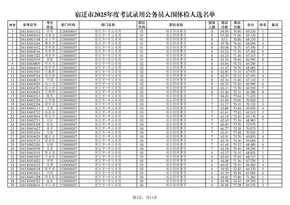 2025国考体检公示结果何时出？-图1