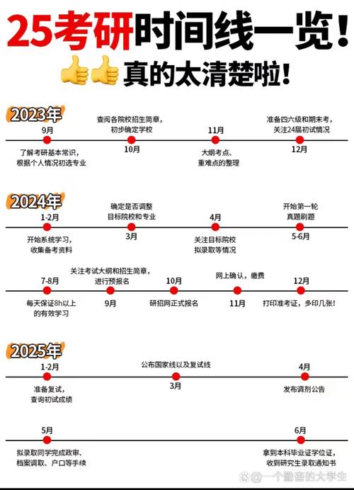 考研报名时间何时开始？-图1