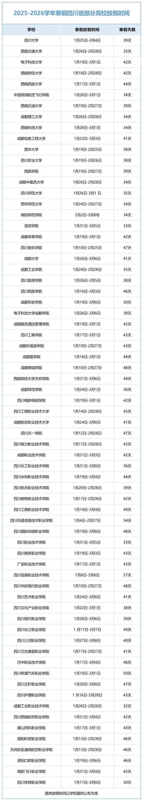 成都理工大学考博时间何时公布？-图1