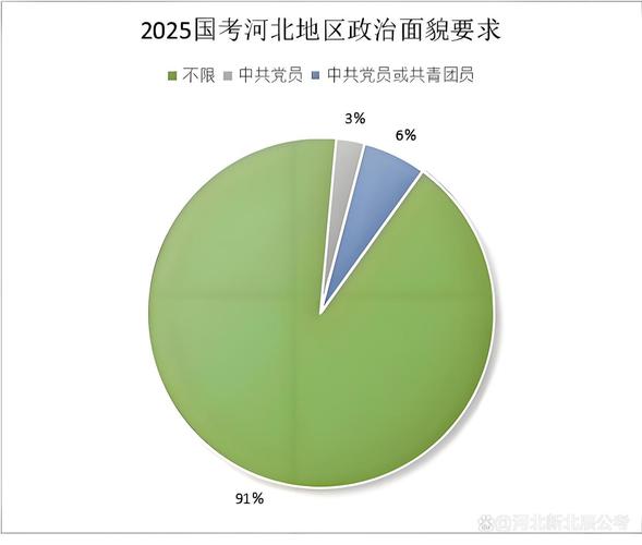 国税河北2025国考，招录有何新变化？-图3