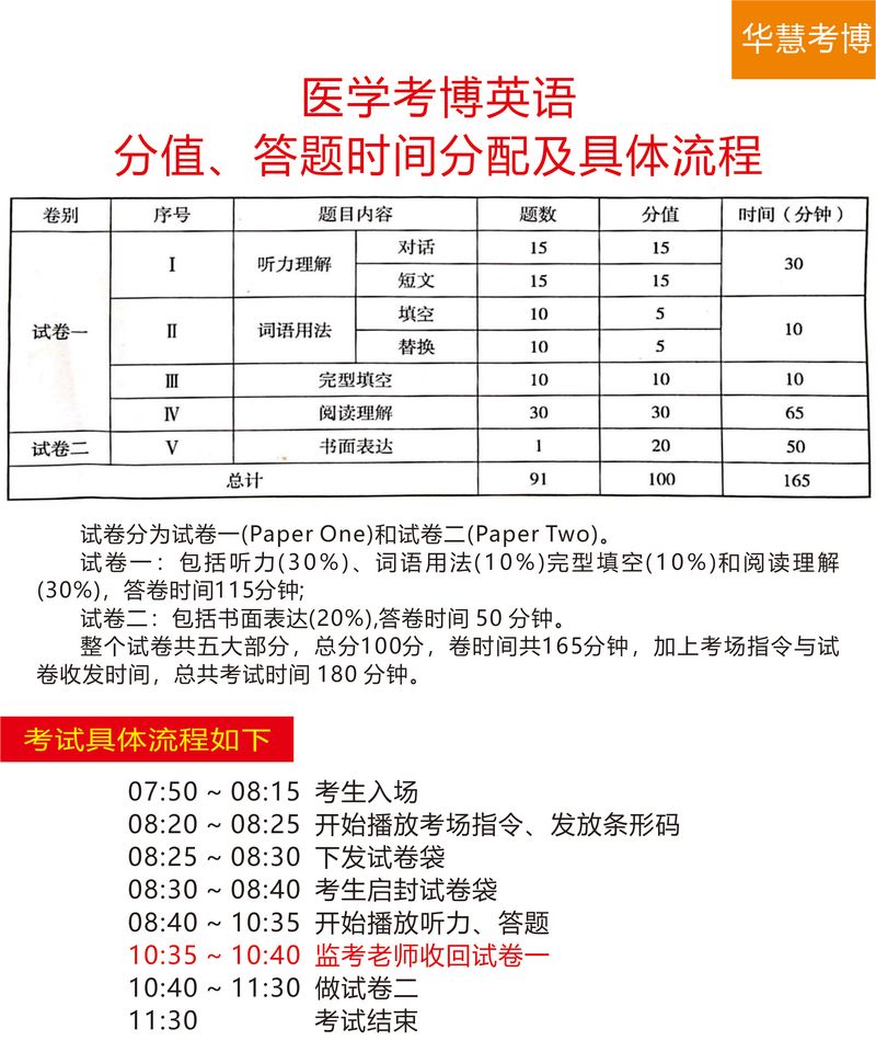 山东大学医学考博科目有哪些？-图1