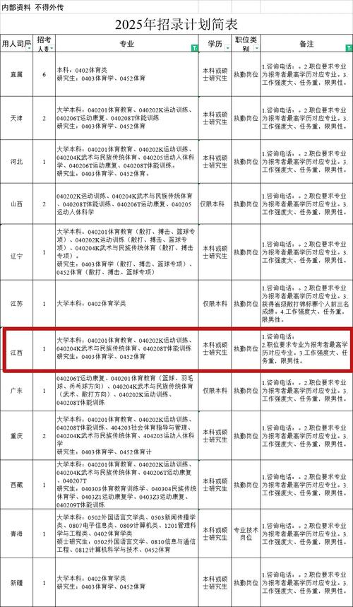20259国考职位表有哪些变化？-图1