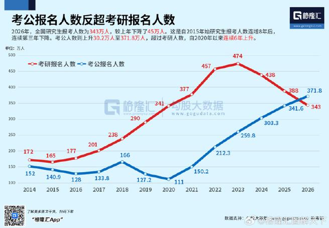 中国考研录取人数为何逐年攀升？-图3