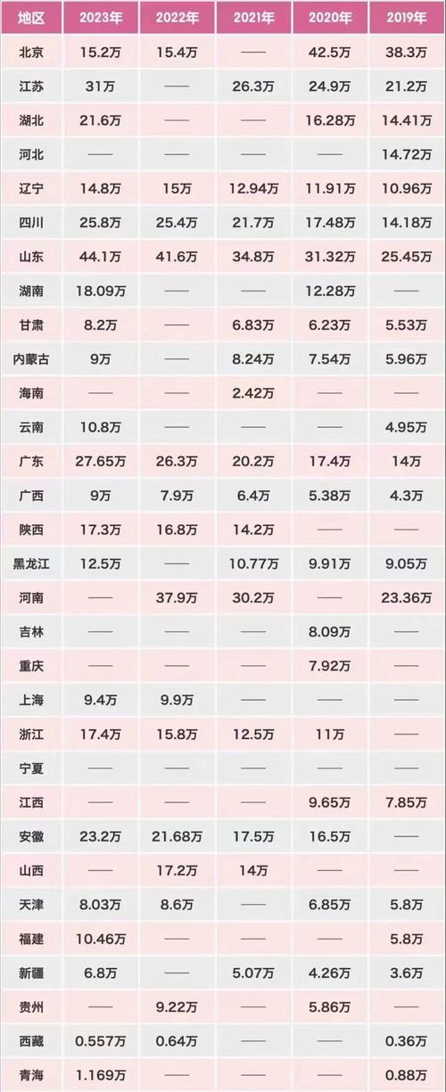 中国考研录取人数为何逐年攀升？-图2